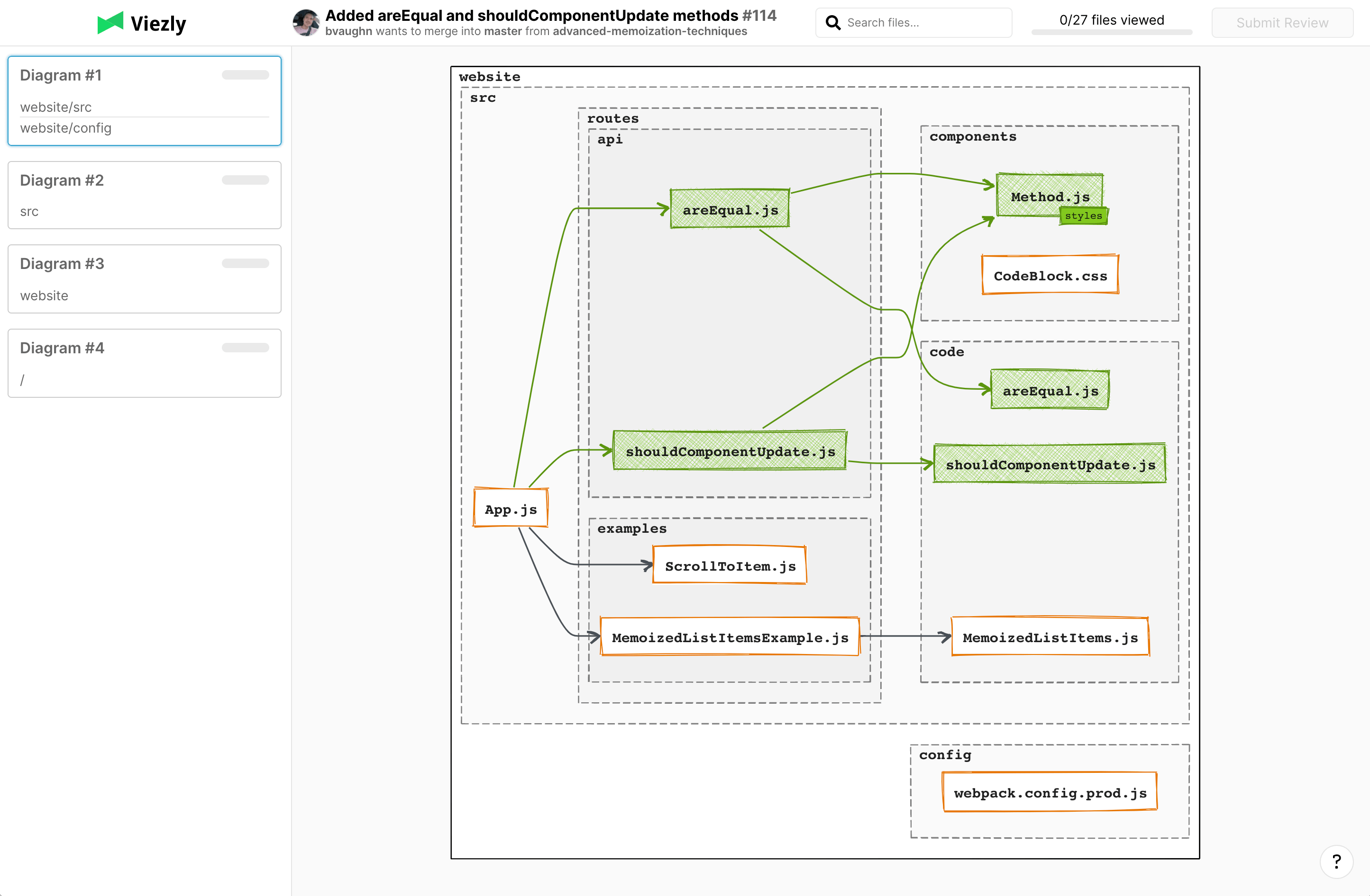 viezly pull request interface